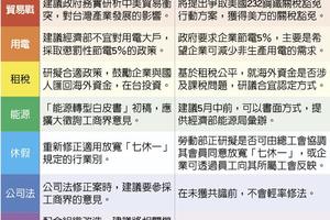 工商協進會：懲罰性節電打擊投資