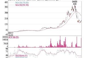 法人選股:  撼訊 出貨暢旺獲利創高