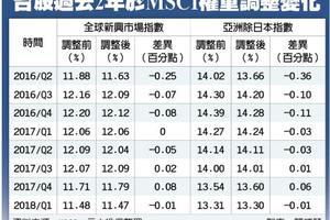 5/14  A股入摩 法人：衝擊台股有限