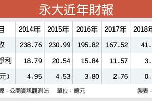 5/19  兄弟鬩牆 永大經營權爭奪戰開打