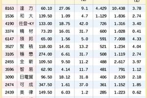 5/26台灣市場:  15檔投信作帳股 發威