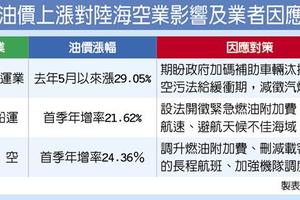 新空污法＋勞基法＋高油價 汽車貨運業三面夾殺 嘆歹年冬