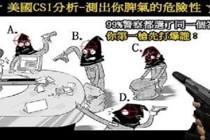 【心理測驗】你是一名警察，你的第一槍會先打爆誰？測出你的脾氣的危險性