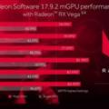 AMD推出新款軟體支持VR顯卡交火