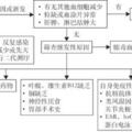 中性粒細胞減少症診治中國專家共識