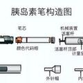 圖解胰島素正確注射方式，快收藏！