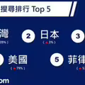 BLACKPINK高雄10月開唱 訂房網揭旅宿搜尋暴增438倍