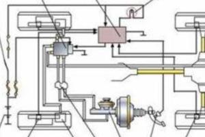 帶你了解汽車安全配置——電子制動力分配系統（EBD）