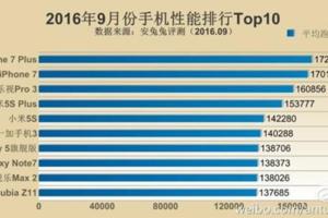 跑分比蘋果手機更牛，這款國產機是安卓機里的性能巨獸