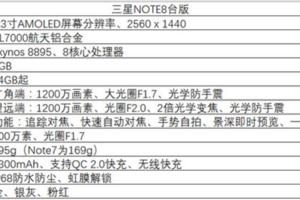 壯哉台灣省，花2萬多就能提前用到三星GalaxyBoom8