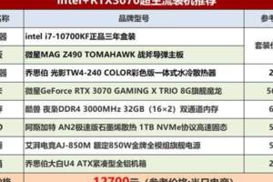 暢玩2K遊戲大作！十代i7配RTX3070遊戲主機配置清單