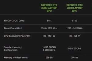 淺談英偉達RTX30移動端新技術AMD，Yes！有點喊不動了