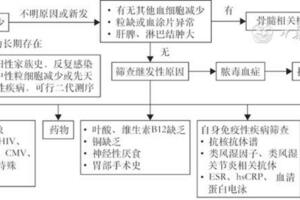 中性粒細胞減少症診治中國專家共識