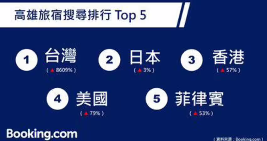 BLACKPINK高雄10月開唱 訂房網揭旅宿搜尋暴增438倍