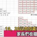 10、20以內加減法口訣表，幼稚園就可以給寶寶做練習了，上小學後就會很順利