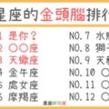 看看誰傻誰聰明！12星座的「金頭腦」排行榜！第一名竟然是「他」！？