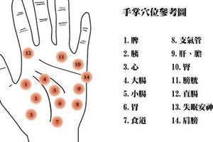 利用穴位可以調節五官病症