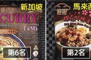 2019「全球最好吃的泡麵」排行榜公佈！「台灣之光」搶下第4網