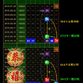 02月04日  六合彩新春大發財～