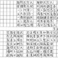 【90%】6/21-6/25  豐原武德金龍堂-六合彩參考