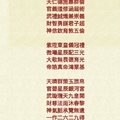 12/12  北港武德宮-六合彩參考.jpg