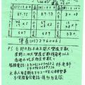 1/7-1/10  香港小吃-六合彩參考.jpg