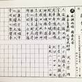 1/28-1/30  啟化堂-六合彩參考