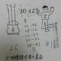 【90%】6/14-6/18  明牌請洽各大書局-六合彩參考