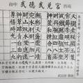 11/18-11/25  武德武兌宮-六合彩參考.jpg