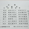 10/7-10/12  北港武德宮-六合彩參考.jpg