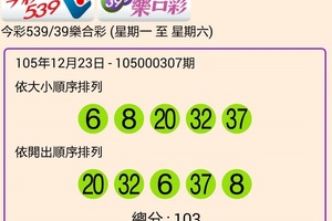 105年12月23日今彩539開獎號碼 