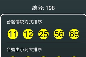 106年4月25日 六合彩開獎號碼