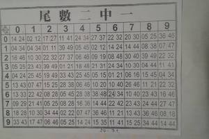 7/9  尾數二中一-六合彩參考