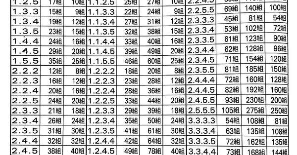 立柱碰總支數速見表