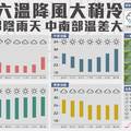 北風帶寒意 氣溫下降從明天一路冷到下週四