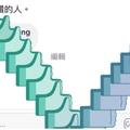 噴讚！現在試著輸入「你行的」就可以看到最新的FB彩蛋，正能量秒噴讓大家都一直玩