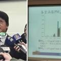 空汙檢測數據出爐「紅害大減50%」！環保署：媒體報太多人民才無感