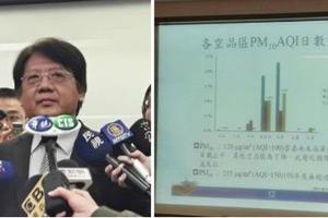 空汙檢測數據出爐「紅害大減50%」！環保署：媒體報太多人民才無感